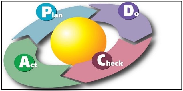 Maintenance planning & mechanized repairs